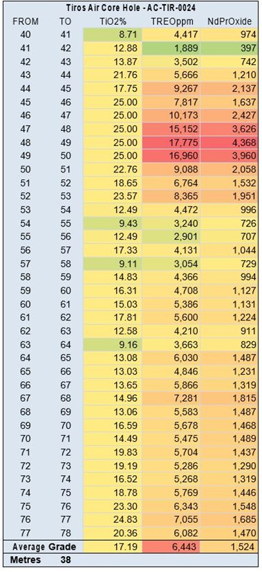 Cannot view this image? Visit: https://www.miningstockeducation.com/wp-content/uploads/2024/01/194740_figure6resouro_379.jpg