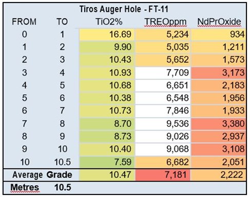 Cannot view this image? Visit: https://www.miningstockeducation.com/wp-content/uploads/2024/01/194740_figure7resouro_487.jpg