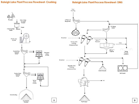 Cannot view this image? Visit: https://www.miningstockeducation.com/wp-content/uploads/2024/01/194818_ilcfigure3_550.jpg