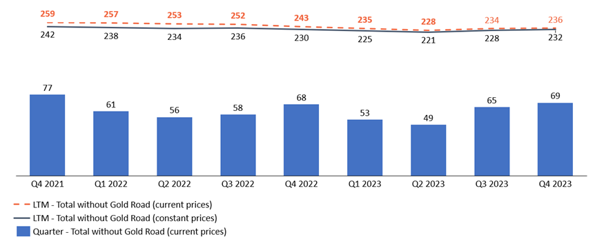 000’s GEO, current and constant prices as reported