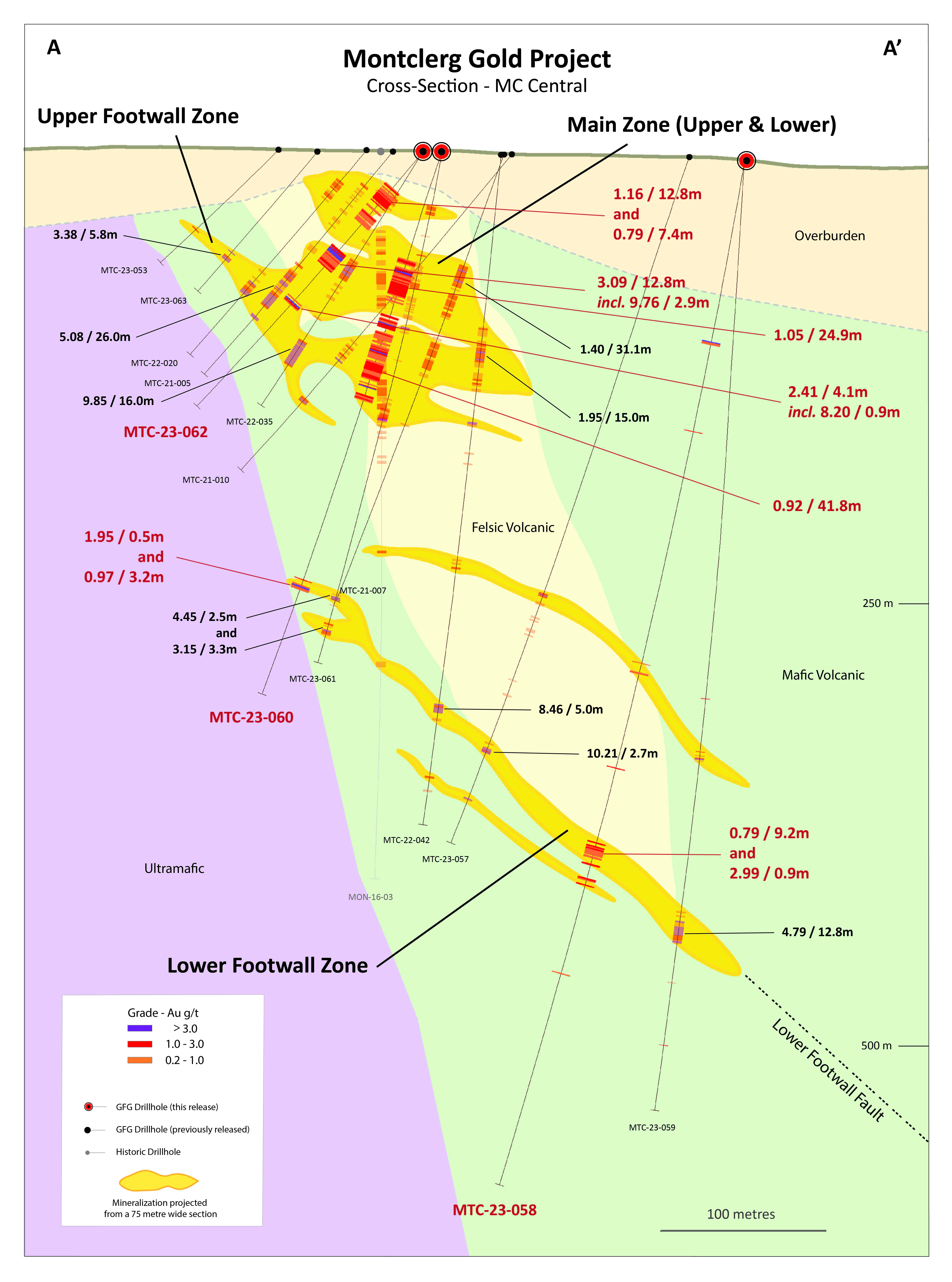 Fig_5_GFG_Montclerg Cross Section Map_January 2024