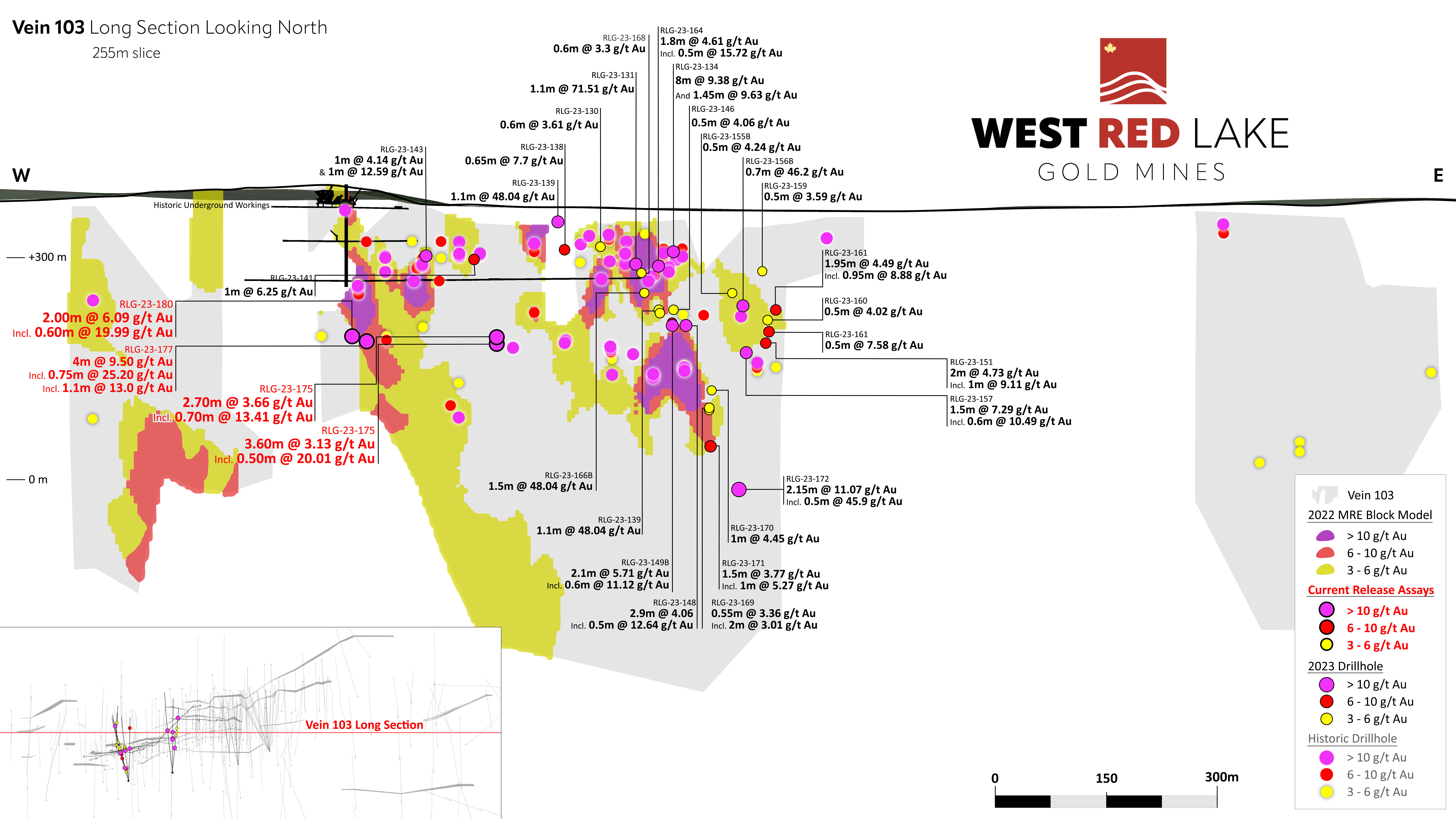 Figure6-WRLG_LongSection103_v2