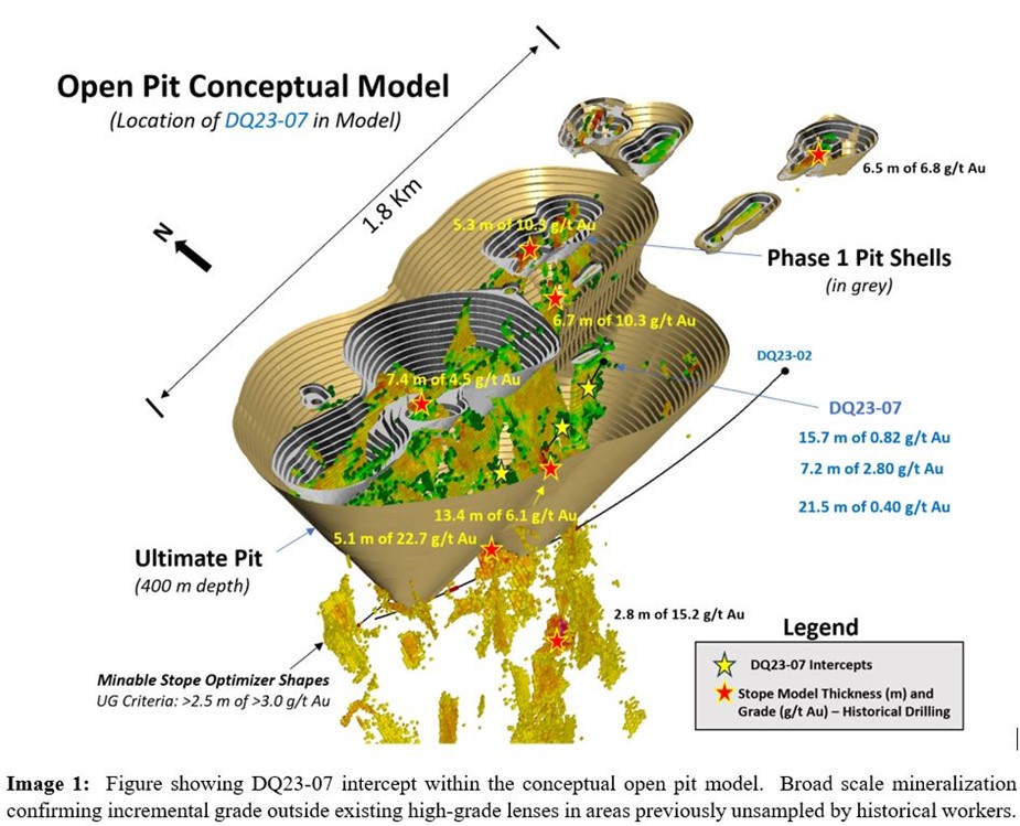 Open Pit Conceptual Model