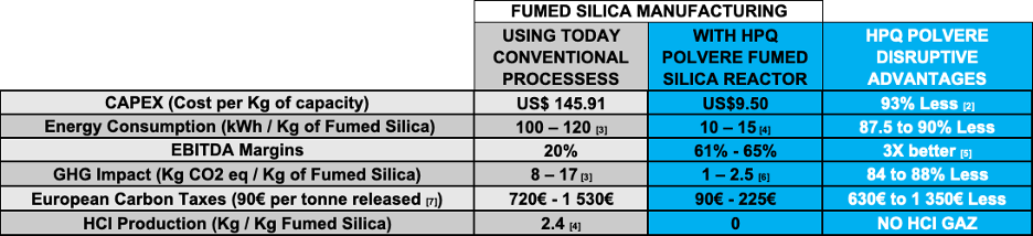 Image Fumed Silica TABLE