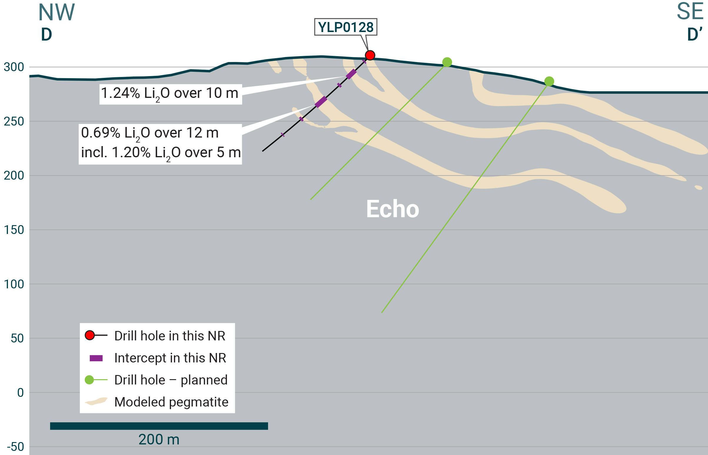 Yellowknife section Echo NR 19 v2