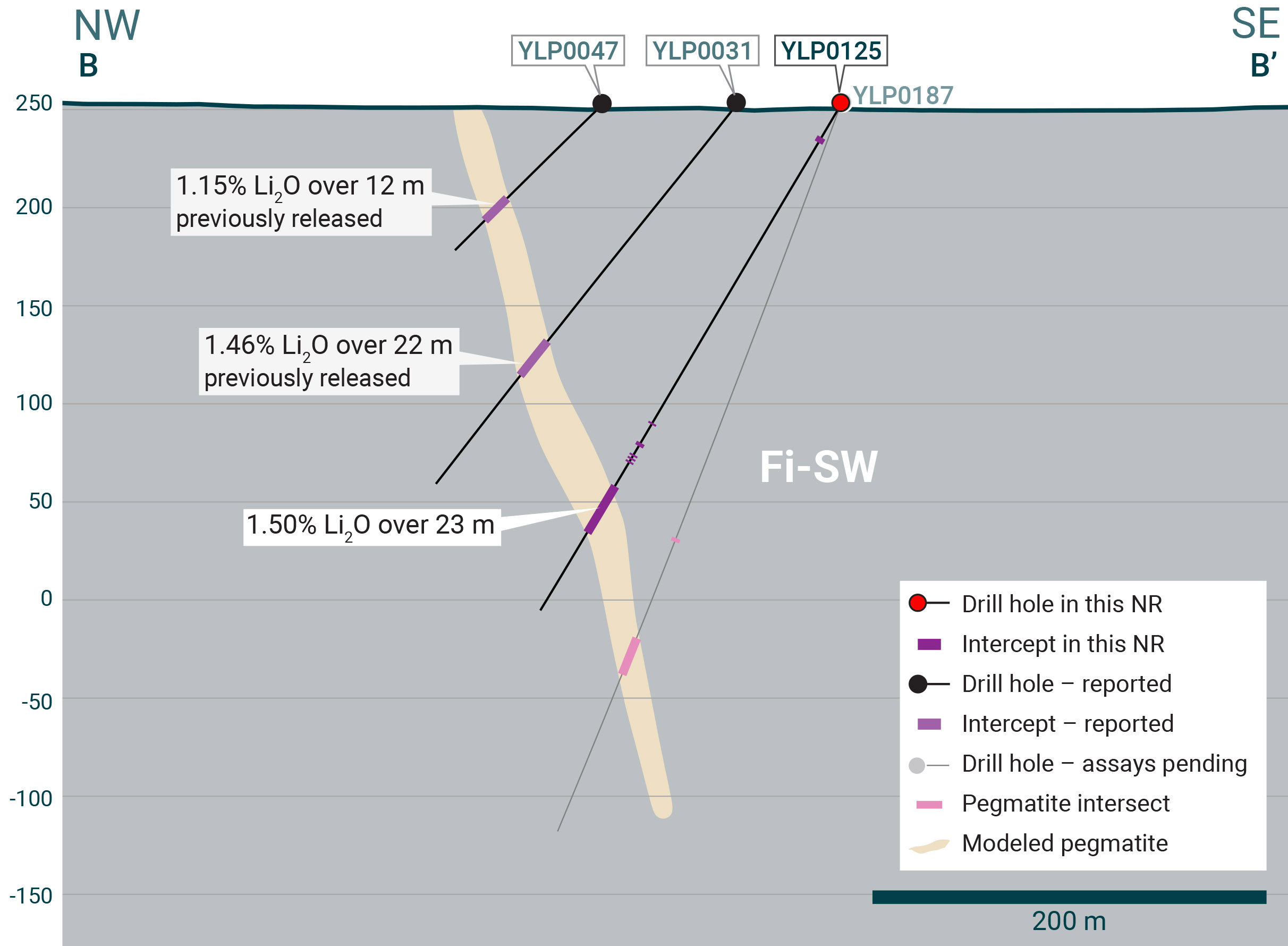 Yellowknife sections NR 20 Fi-SW