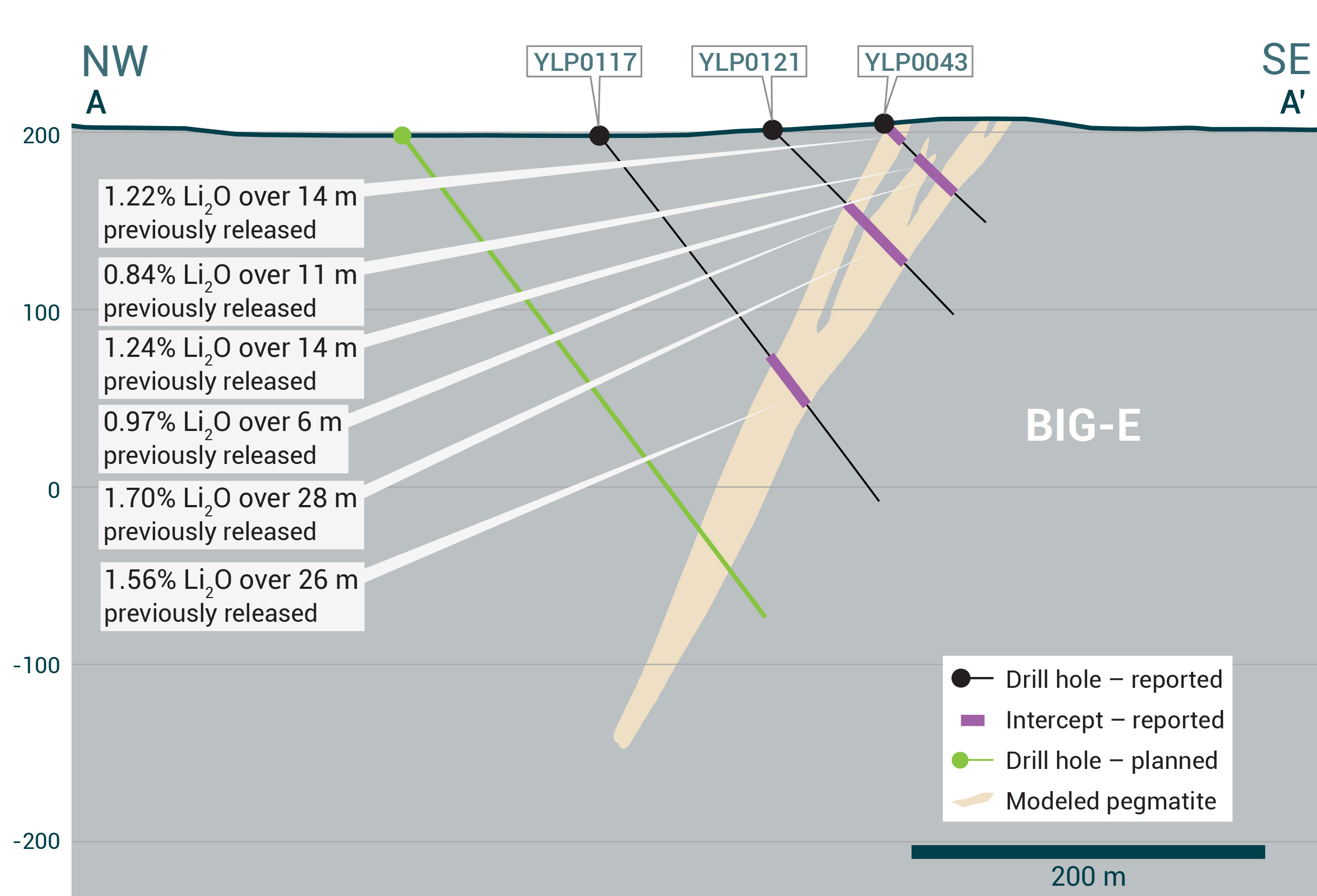 Yellowknife sections Proposed-Big E