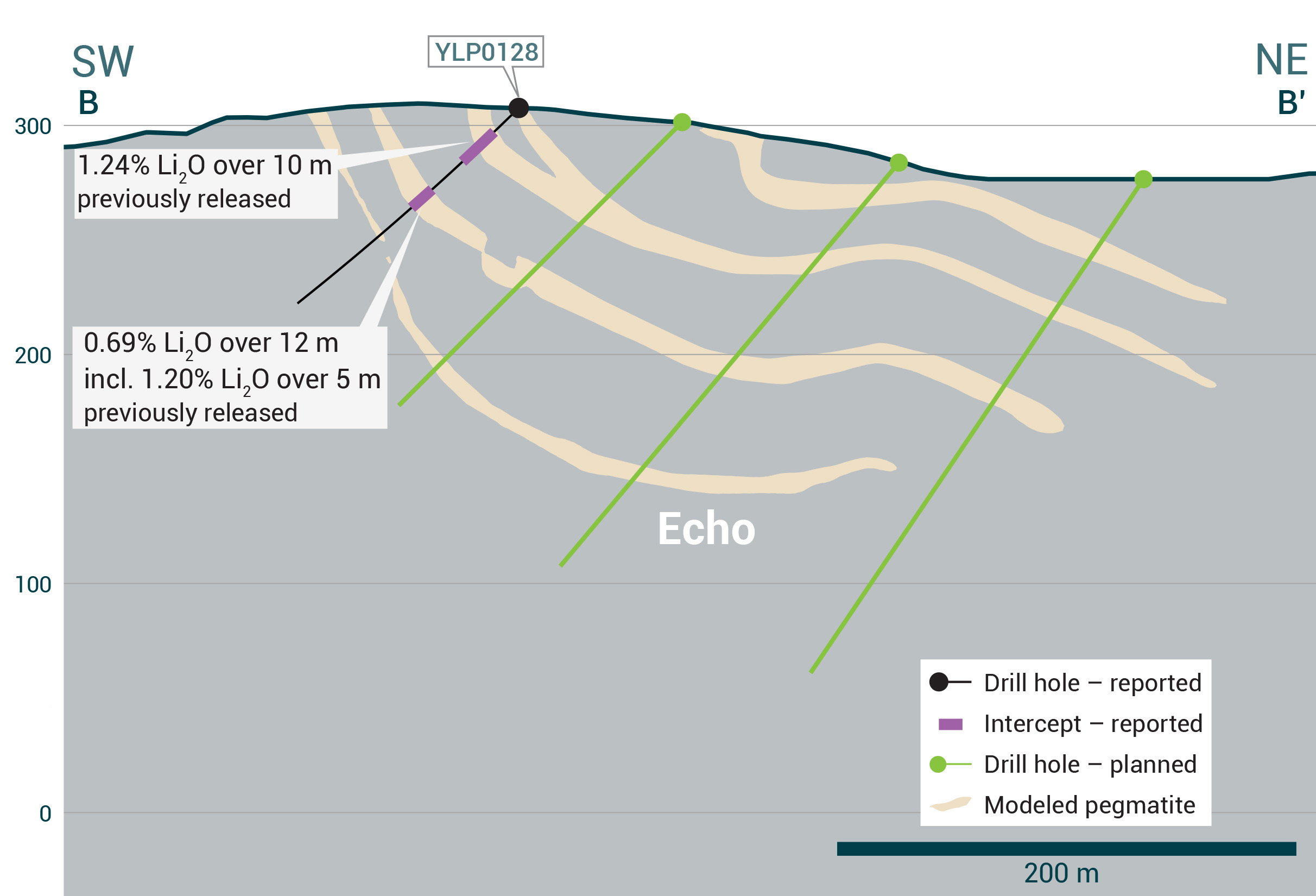 Yellowknife sections Proposed-Echo