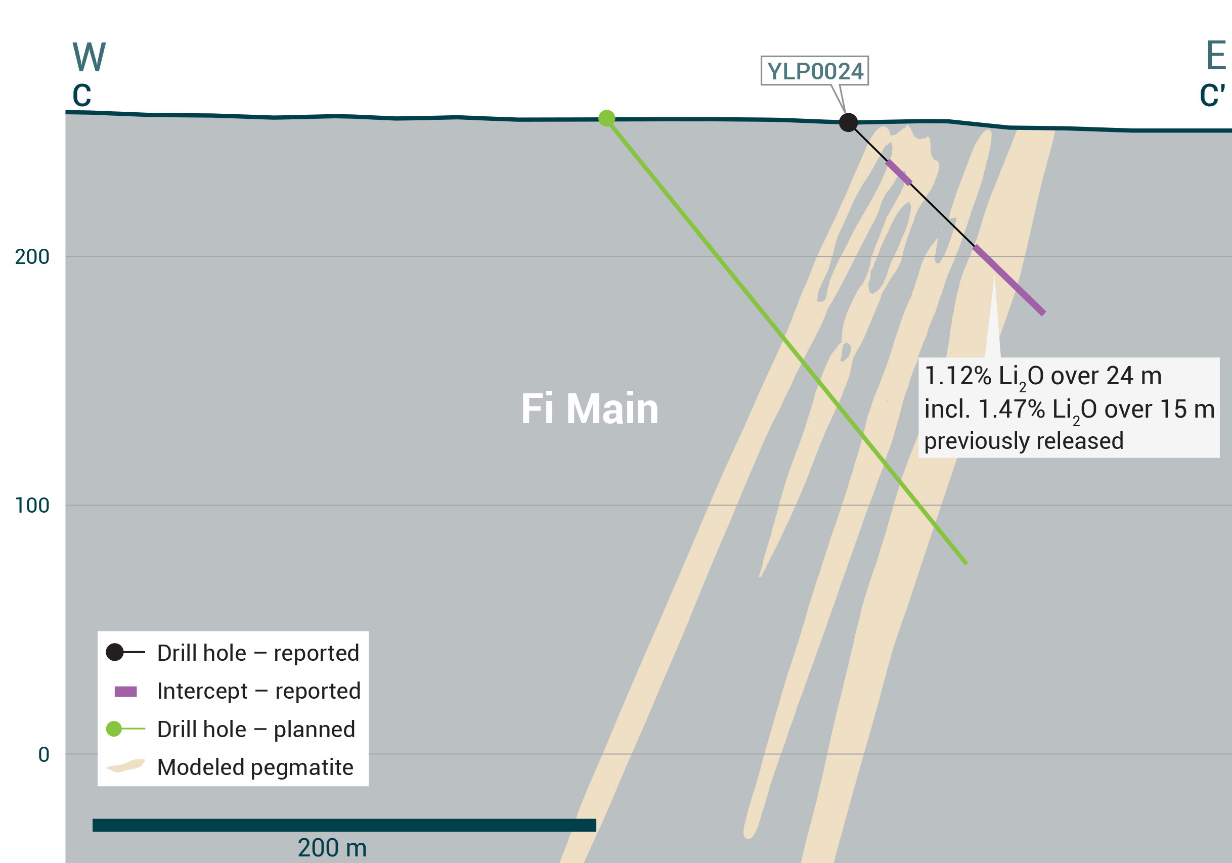 Yellowknife sections Proposed-Fi Main