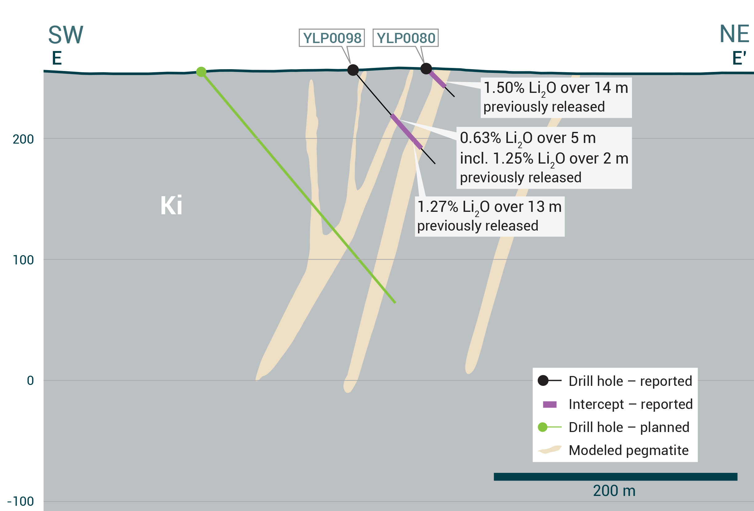 Yellowknife sections Proposed-Ki
