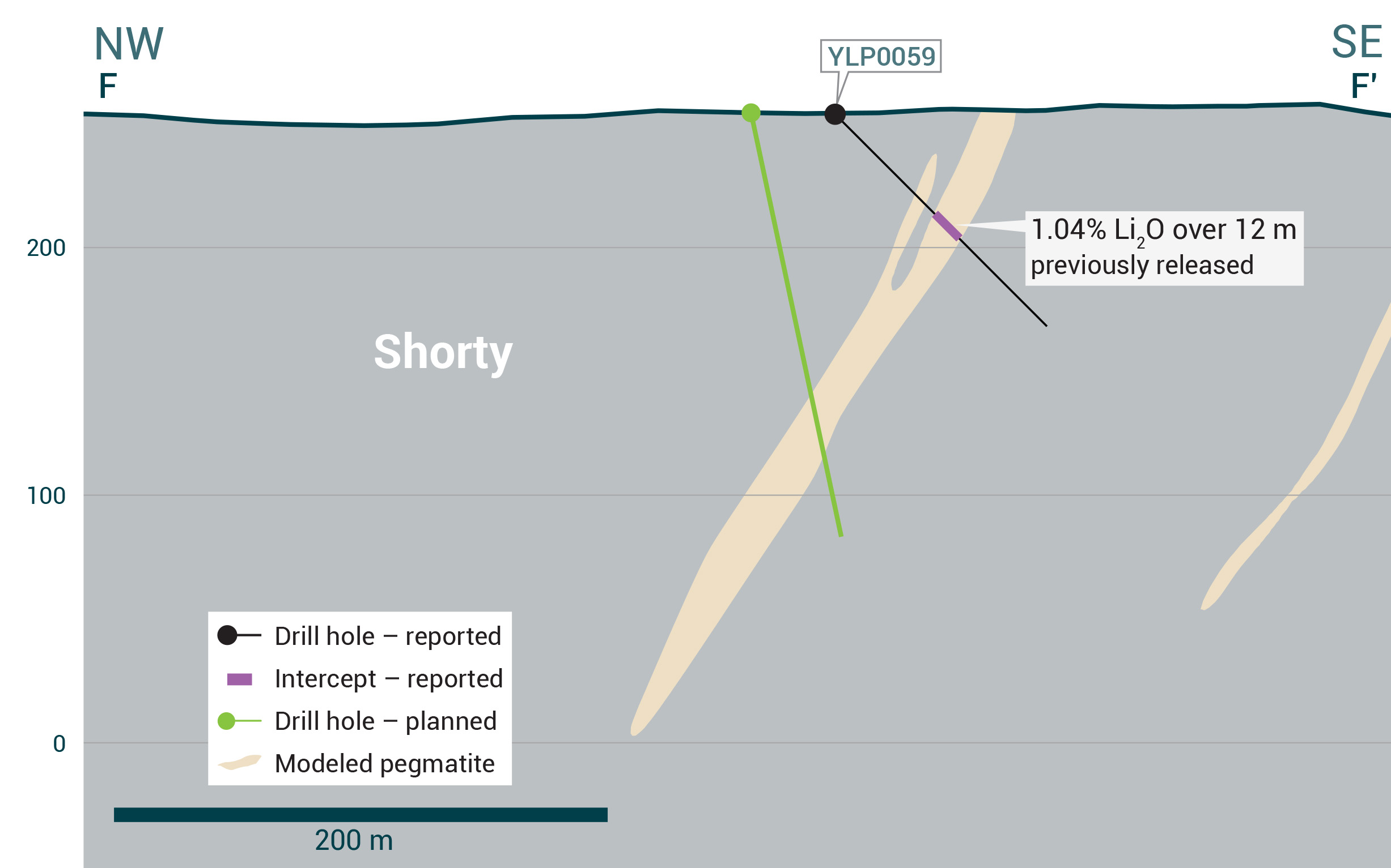 Yellowknife sections Proposed-Shorty