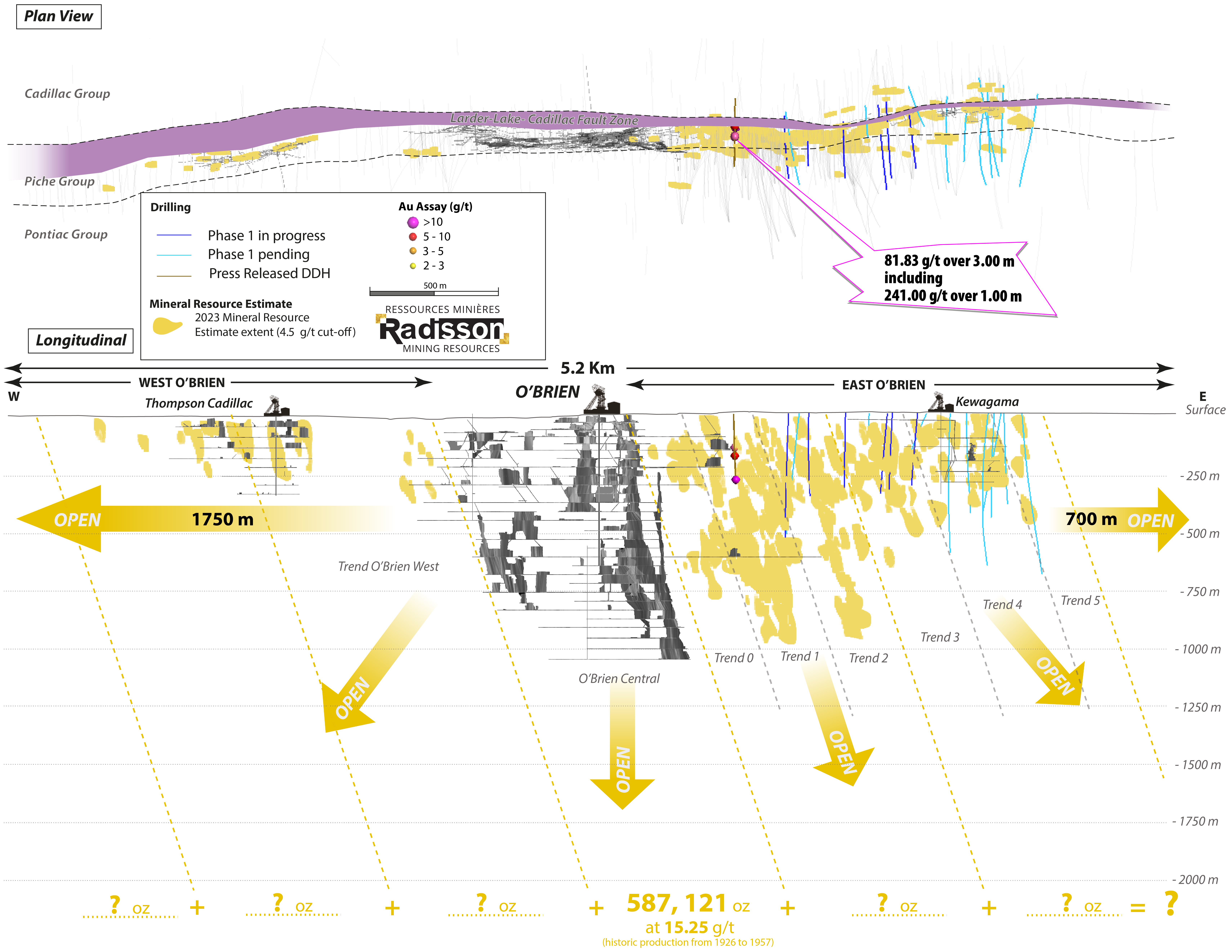 Longitudinal section looking north – O’Brien gold project