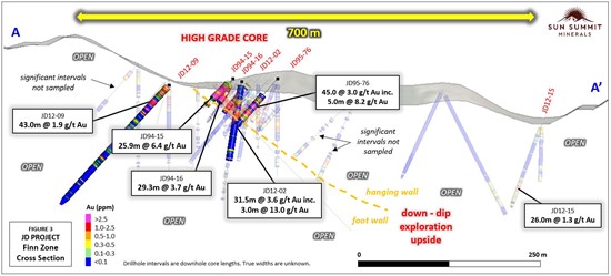 Cannot view this image? Visit: https://www.miningstockeducation.com/wp-content/uploads/2024/02/196403_sunsummitfigure3_550.jpg