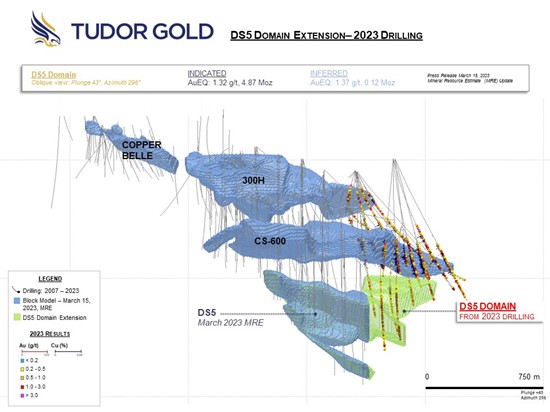 Cannot view this image? Visit: https://www.miningstockeducation.com/wp-content/uploads/2024/02/196480_slide6_550.jpg