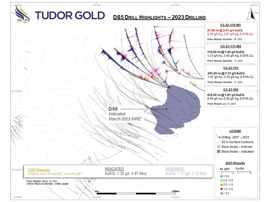 Cannot view this image? Visit: https://www.miningstockeducation.com/wp-content/uploads/2024/02/196480_slide7_550.jpg