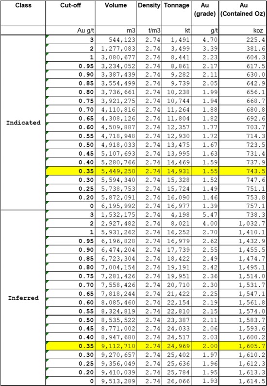 Cannot view this image? Visit: https://www.miningstockeducation.com/wp-content/uploads/2024/02/197234_11f811c2641b1a4b_0007.jpg
