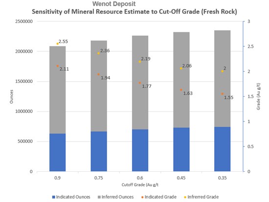 Cannot view this image? Visit: https://www.miningstockeducation.com/wp-content/uploads/2024/02/197234_11f811c2641b1a4b_002.jpg