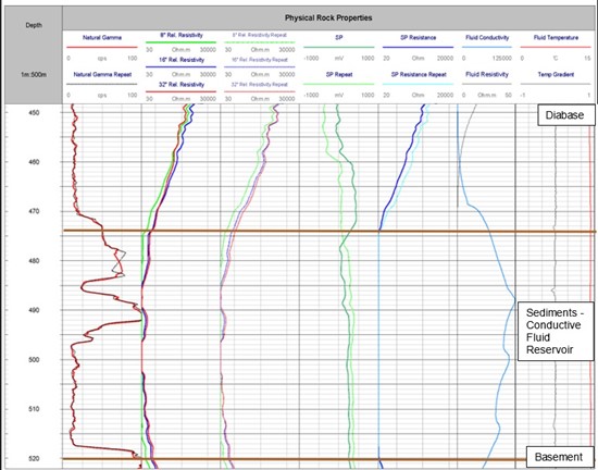 Cannot view this image? Visit: https://www.miningstockeducation.com/wp-content/uploads/2024/02/197594_figure25204_550.jpg