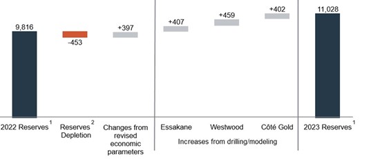 Cannot view this image? Visit: https://www.miningstockeducation.com/wp-content/uploads/2024/02/198044_img_550.jpg