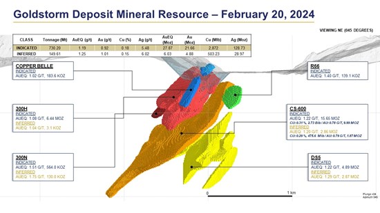 Cannot view this image? Visit: https://www.miningstockeducation.com/wp-content/uploads/2024/02/198558_b9461221f4e17ab0_001.jpg