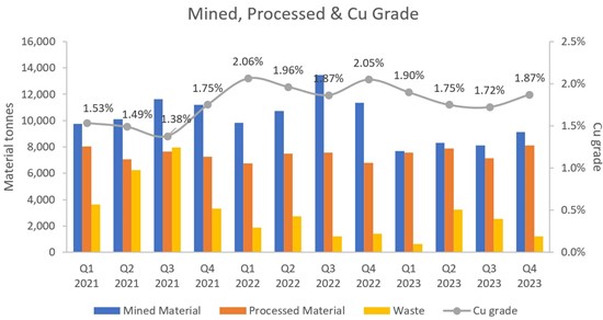 Cannot view this image? Visit: https://www.miningstockeducation.com/wp-content/uploads/2024/02/199840_altiplanoimage1_550.jpg