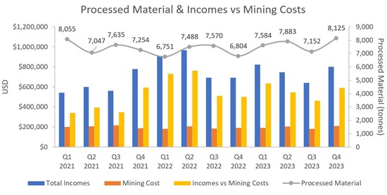Cannot view this image? Visit: https://www.miningstockeducation.com/wp-content/uploads/2024/02/199840_altiplanoimage2_550.jpg