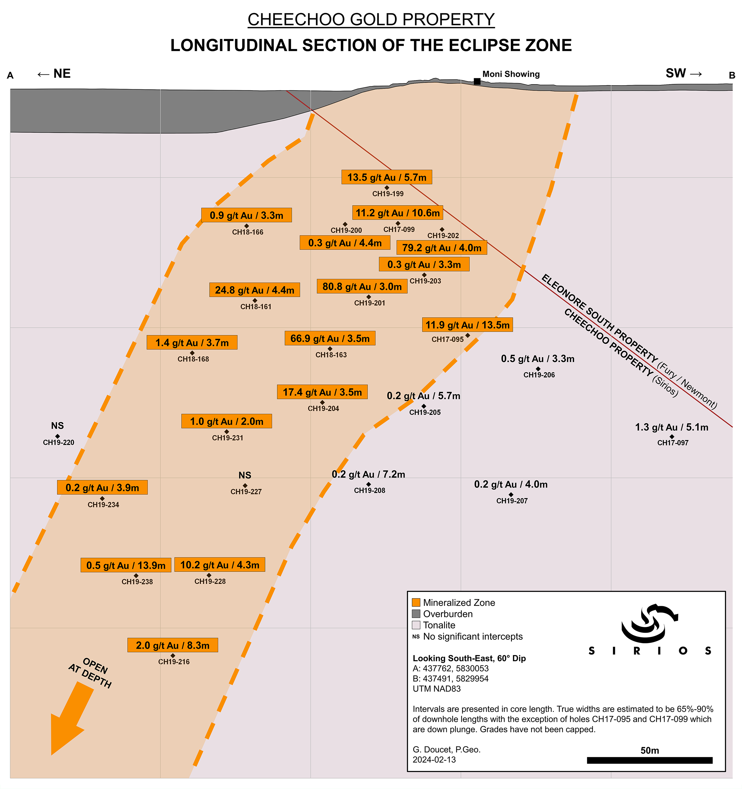 2024-02-13_Eclipse_Longitudinal