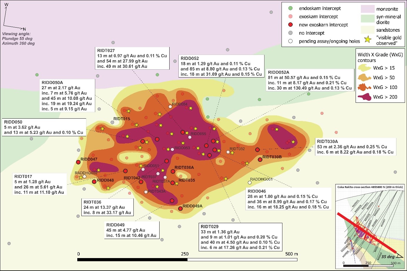 Tilted slice along high-grade skarn mineralization highlighting new intercepts from the ongoing infill drilling program at Čoka Rakita