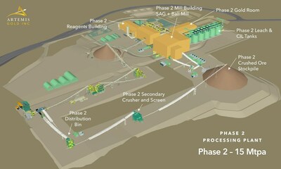 Figure 3 – Blackwater Phase 2 Design*
*This is an artist's rendering illustrating Phase 1 of Blackwater Mine. This rendering may not be to scale, and the location of certain elements, materials and colours are subject to change. (CNW Group/Artemis Gold Inc.)
