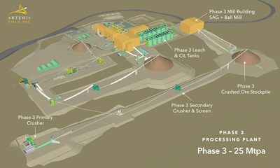 Figure 4 – Blackwater Phase 3 Design*
*This is an artist's rendering illustrating Phase 1 of Blackwater Mine. This rendering may not be to scale, and the location of certain elements, materials and colours are subject to change. (CNW Group/Artemis Gold Inc.)