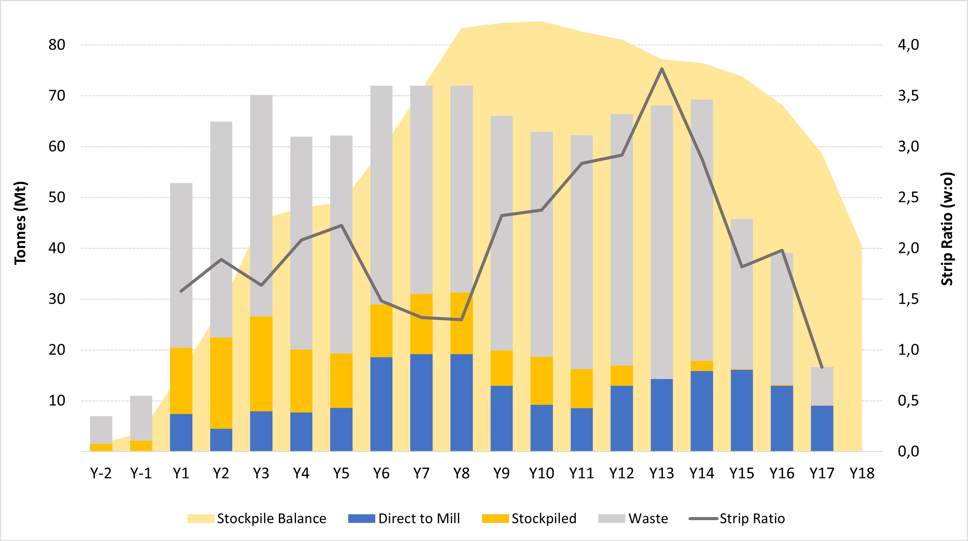 LOM MINE PLAN SUMMARY