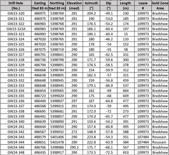 Cannot view this image? Visit: https://www.miningstockeducation.com/wp-content/uploads/2024/03/199970_d44552ac840e4a9f_0002.jpg
