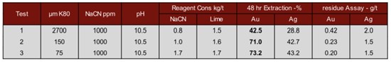 Cannot view this image? Visit: https://www.miningstockeducation.com/wp-content/uploads/2024/03/199980_table2_550.jpg
