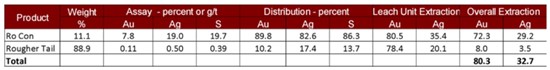 Cannot view this image? Visit: https://www.miningstockeducation.com/wp-content/uploads/2024/03/199980_table3_550.jpg