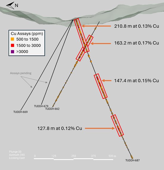 Cannot view this image? Visit: https://www.miningstockeducation.com/wp-content/uploads/2024/03/200282_708085a0c4110b4f_002.jpg