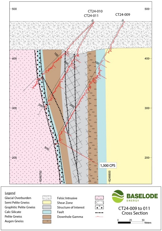 Cannot view this image? Visit: https://www.miningstockeducation.com/wp-content/uploads/2024/03/200303_baselode3.jpg