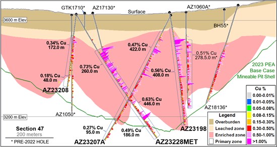 Cannot view this image? Visit: https://www.miningstockeducation.com/wp-content/uploads/2024/03/200427_170cdc208400283a_004.jpg