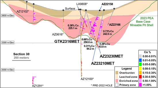 Cannot view this image? Visit: https://www.miningstockeducation.com/wp-content/uploads/2024/03/200427_170cdc208400283a_007.jpg