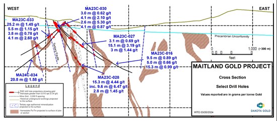 Cannot view this image? Visit: https://www.miningstockeducation.com/wp-content/uploads/2024/03/202338_0512e5bac43a2ac0_003.jpg
