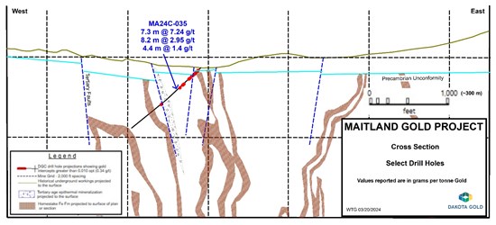 Cannot view this image? Visit: https://www.miningstockeducation.com/wp-content/uploads/2024/03/202338_0512e5bac43a2ac0_004.jpg