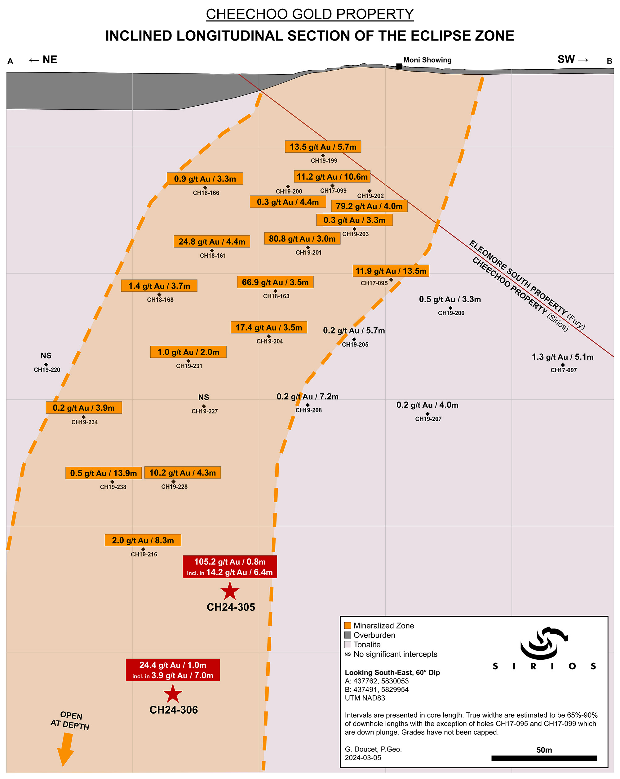 Inclined longitudinal section of the high-grade Eclipse gold zone
