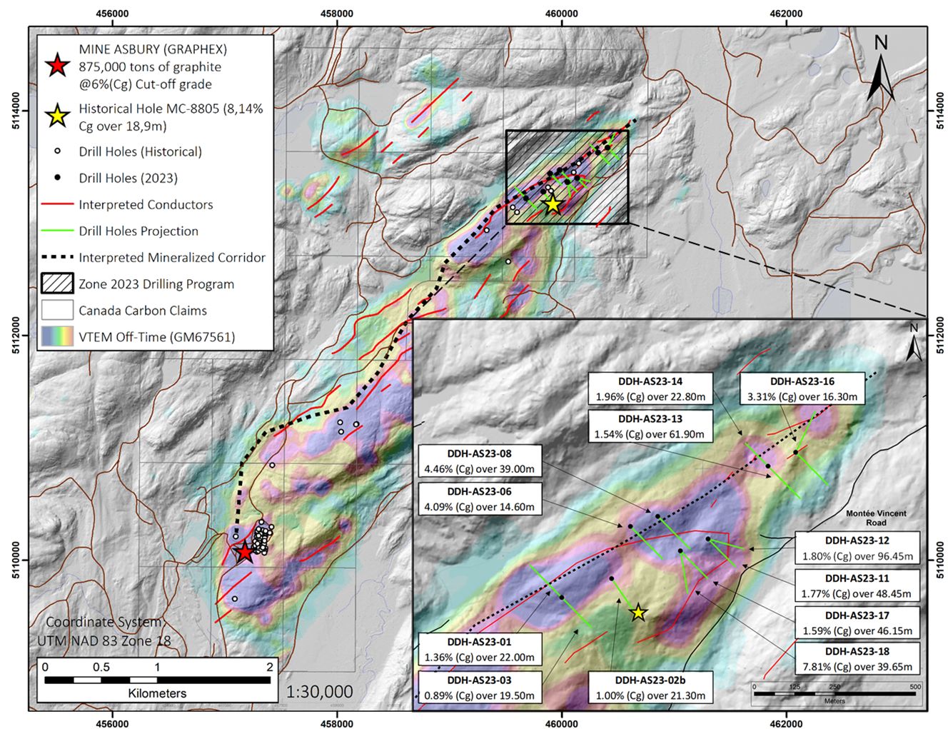 Overview of Asbury Project and the Results of Fall 2023 Campaign’s Assays