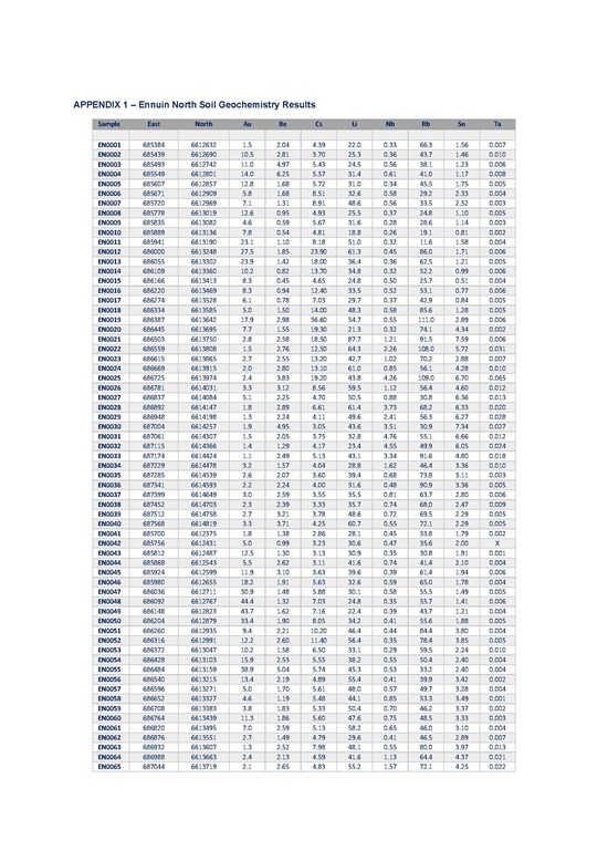 Cannot view this image? Visit: https://www.miningstockeducation.com/wp-content/uploads/2024/04/203974_05400797449aba11_005.jpg