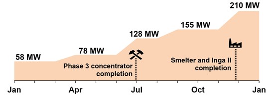 Cannot view this image? Visit: https://www.miningstockeducation.com/wp-content/uploads/2024/04/204120_fig2_550.jpg
