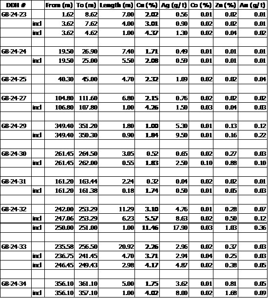 Cannot view this image? Visit: https://www.miningstockeducation.com/wp-content/uploads/2024/04/204143_9f8628935428bad1_002.jpg