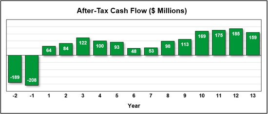 Cannot view this image? Visit: https://www.miningstockeducation.com/wp-content/uploads/2024/04/204278_ee82559cb432ea82_001.jpg