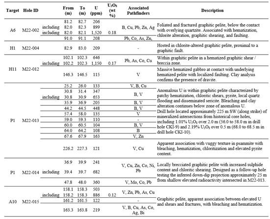 Cannot view this image? Visit: https://www.miningstockeducation.com/wp-content/uploads/2024/04/204775_aeroenergytable_550.jpg