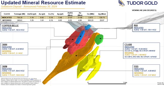 Cannot view this image? Visit: https://www.miningstockeducation.com/wp-content/uploads/2024/04/204777_eb1f5347549b1a5a_001.jpg