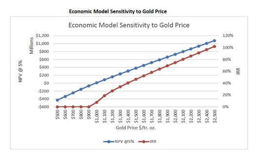 Cannot view this image? Visit: https://www.miningstockeducation.com/wp-content/uploads/2024/04/204917_b784755fb4829b1c_001.jpg