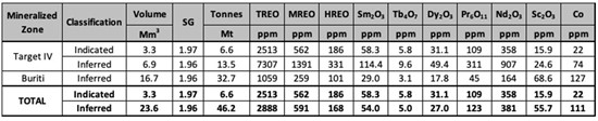 Cannot view this image? Visit: https://www.miningstockeducation.com/wp-content/uploads/2024/04/205668_table1appia_550.jpg